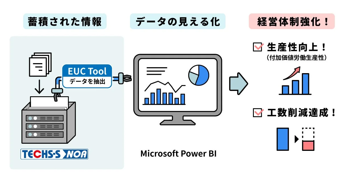 データ分析
