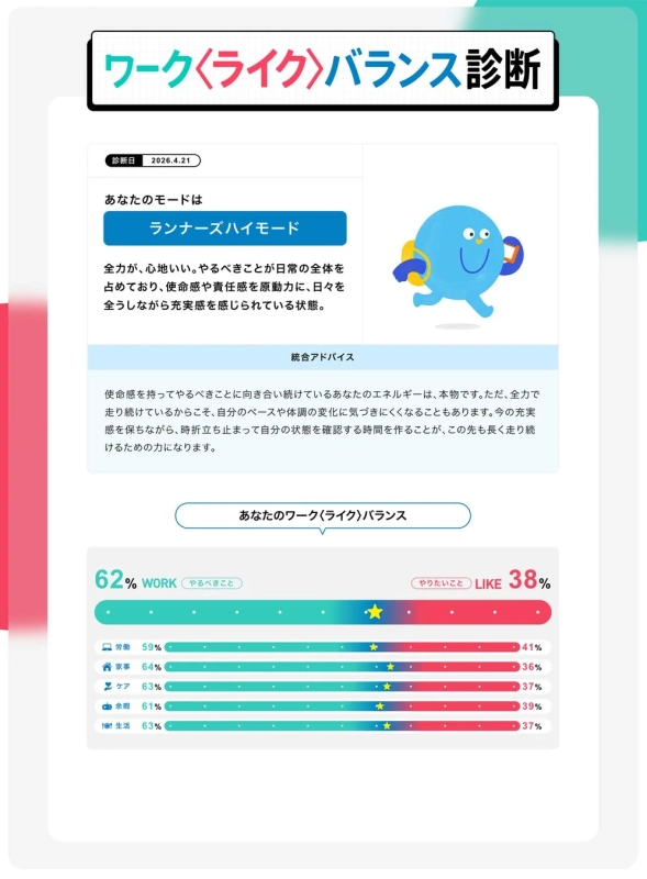 ワーク〈ライク〉バランス診断結果例