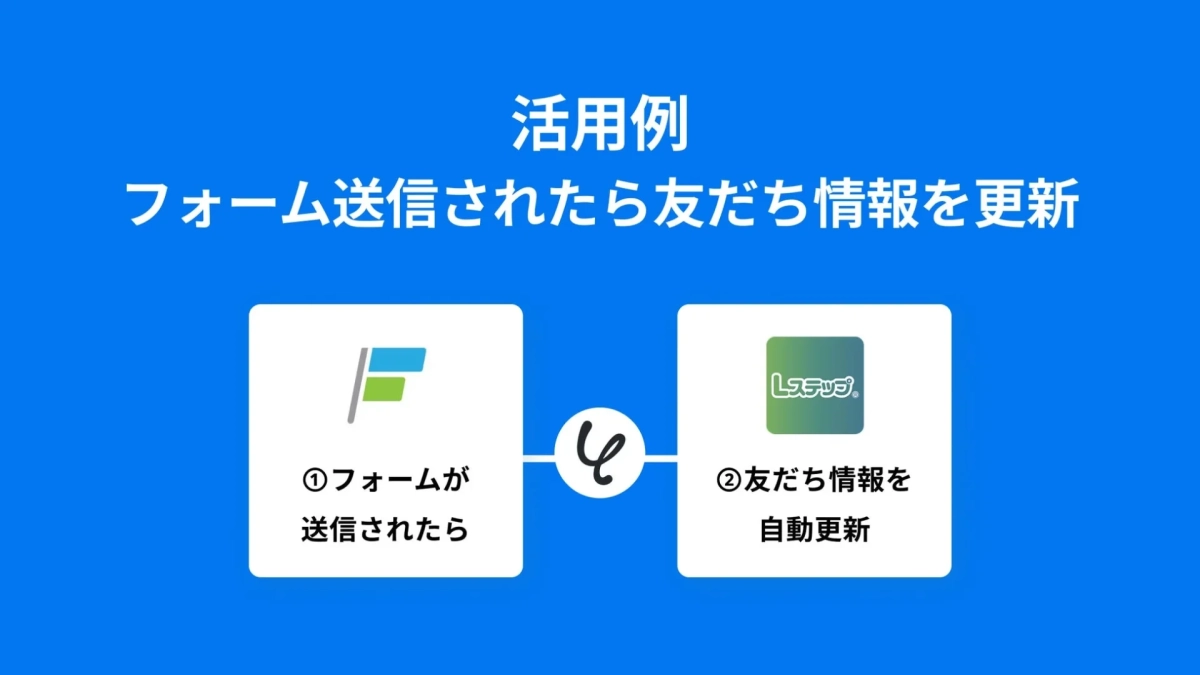 外部フォーム送信をトリガーに、Lステップの友だち情報を更新