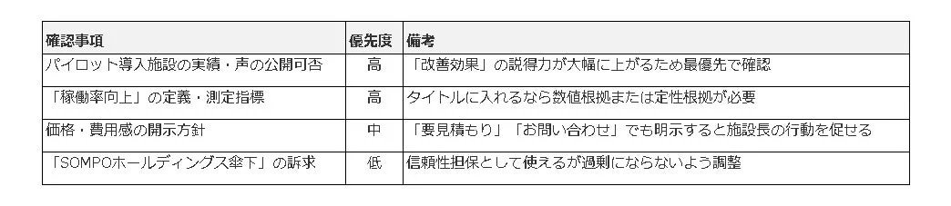 期待される効果