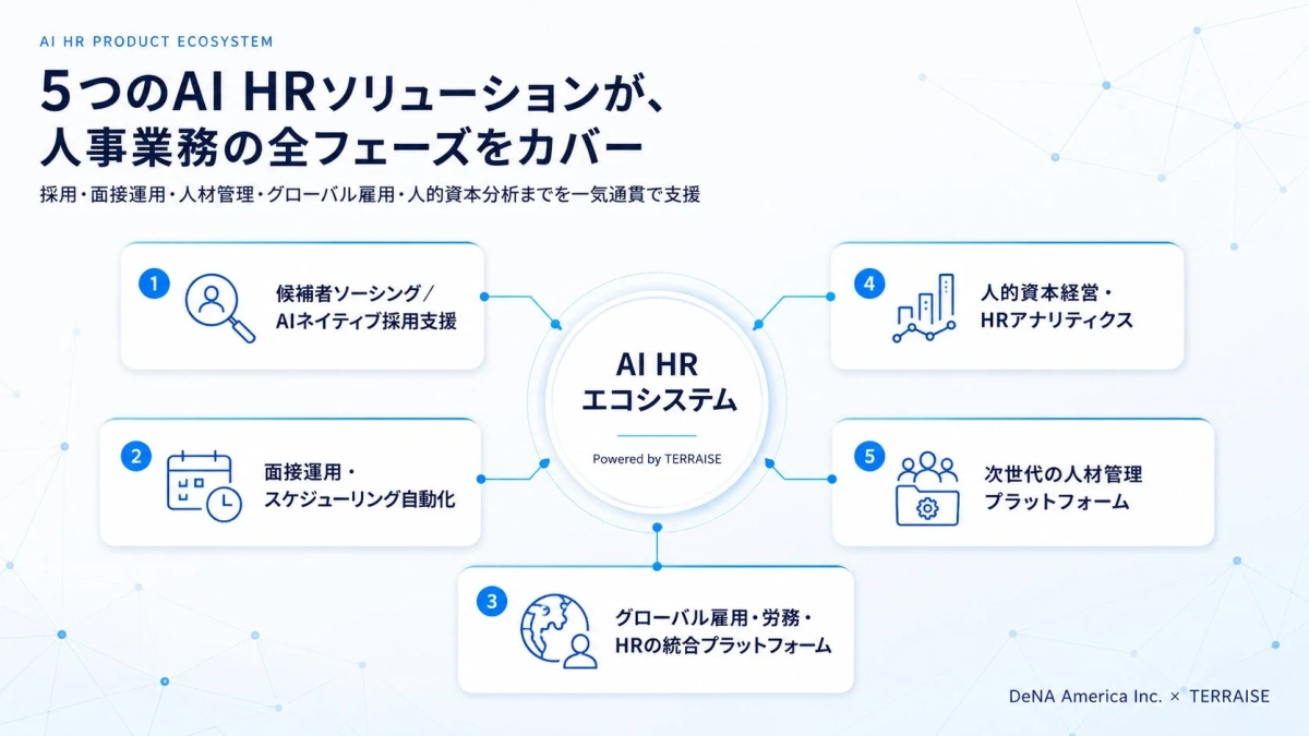 TERRAISEが提供するAI HRエコシステムは、人事業務の全フェーズをカバーする5つのAI HRソリューションを紹介しています。候補者ソーシングから人的資本分析までを一気通貫で支援する、採用・人材管理の統合プラットフォームです。
