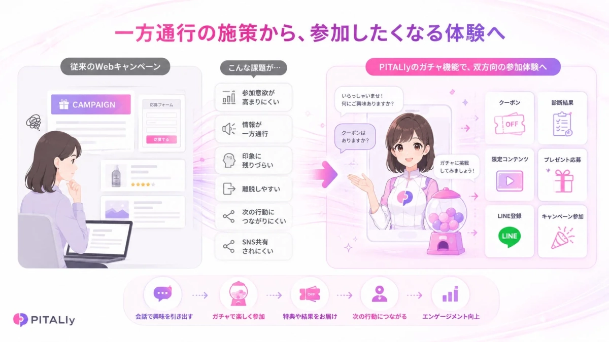 一方通行の施策から、参加したくなる体験へ