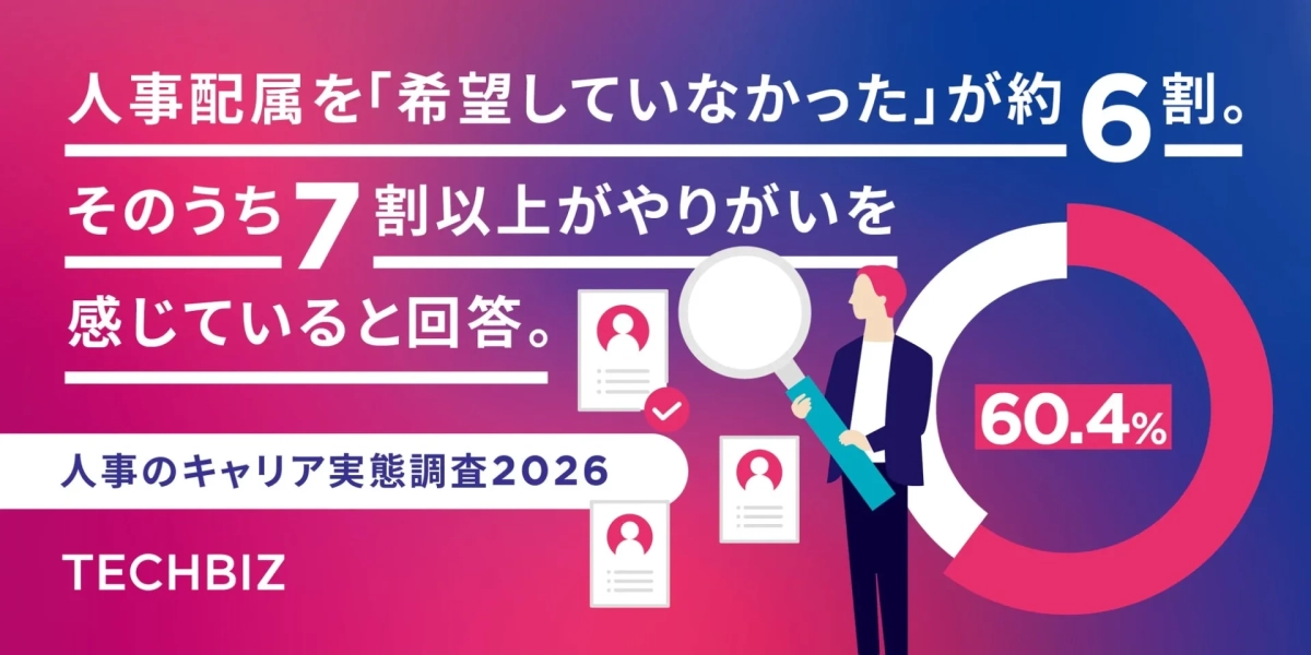 人事配属を「希望していなかった」が約6割。そのうち7割以上がやりがいを感じていると回答。人事のキャリア実態調査2026TECHBIZ