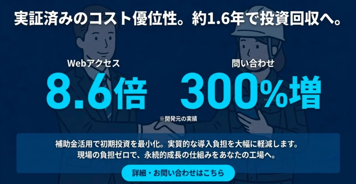 実証済みのコスト優位性。約1.6年で投資回収へ。Webアクセス 8.6倍 問い合わせ 300%増 ※開発元の実績 補助金活用で初期投資を最小化。実質的な導入負担を大幅に軽減します。現場の負担ゼロで、永続的成長の仕組みをあなたの工場へ。詳細・お問い合わせはこちら