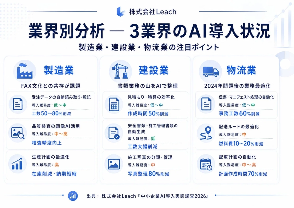 業界別分析