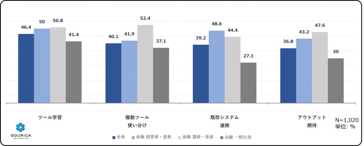 DX導入後の見えない負担