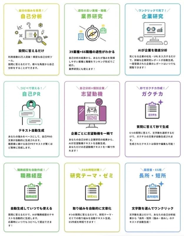 AIを活用した就職・転職活動支援ツールの主要機能を一覧で紹介しています