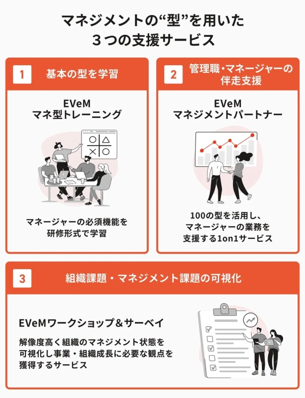 マネジメントの“型”を用いた3つの支援サービス