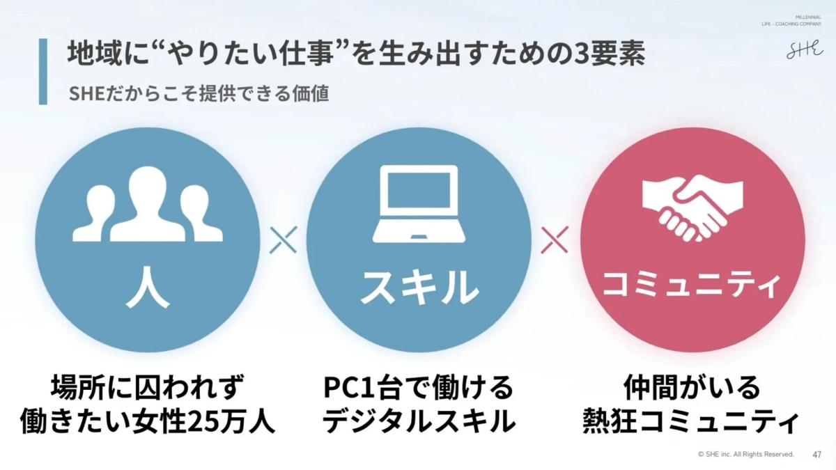 地域に仕事を生み出す3要素