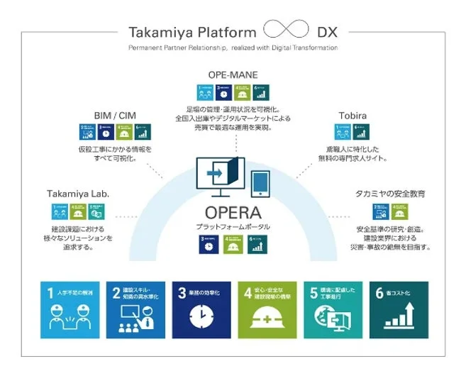 タカミヤプラットフォーム