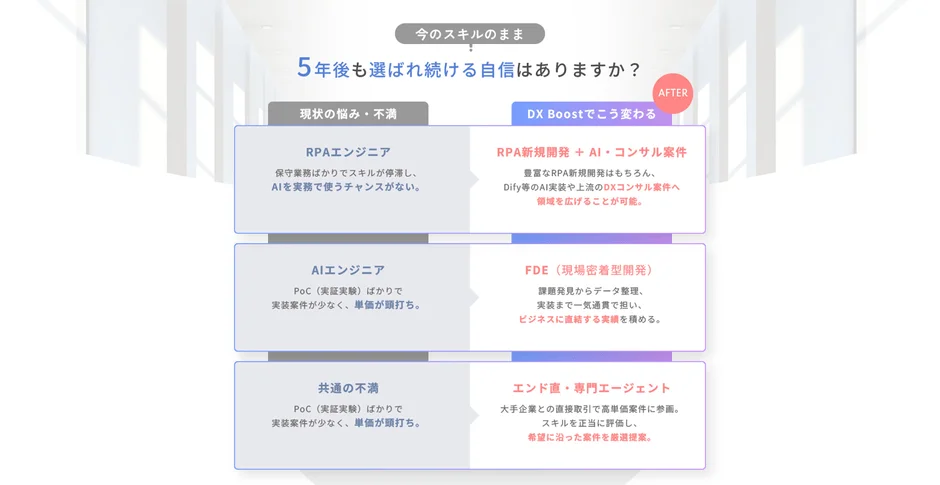 キャリアパス