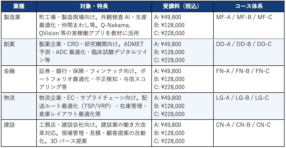 業種特化コース