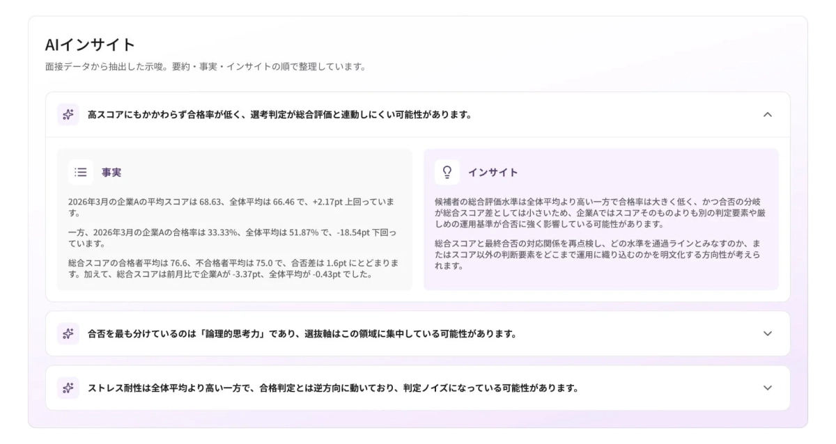 AIインサイトの例