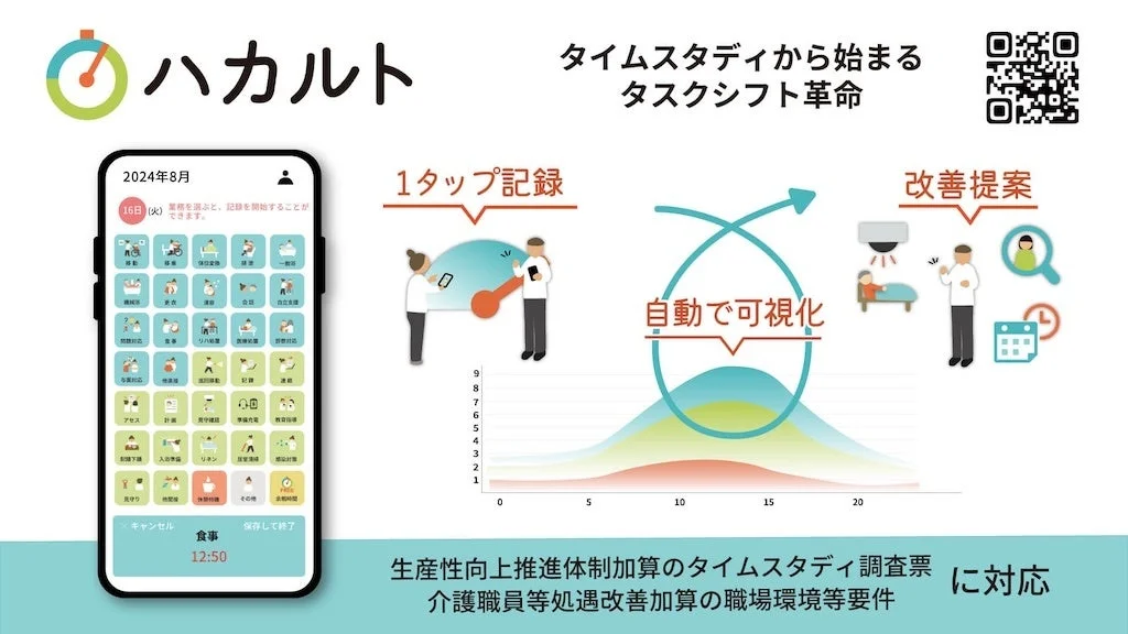 ハカルトアプリの画面