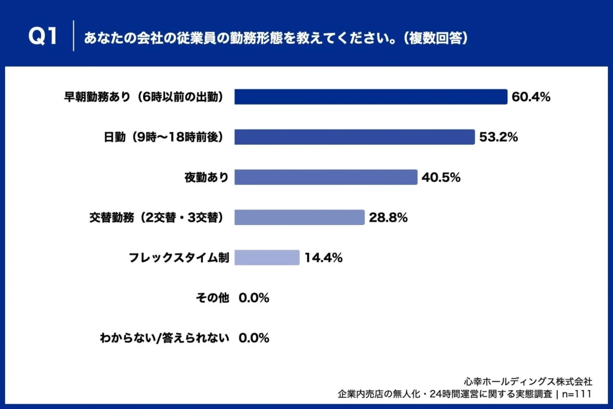 勤務形態