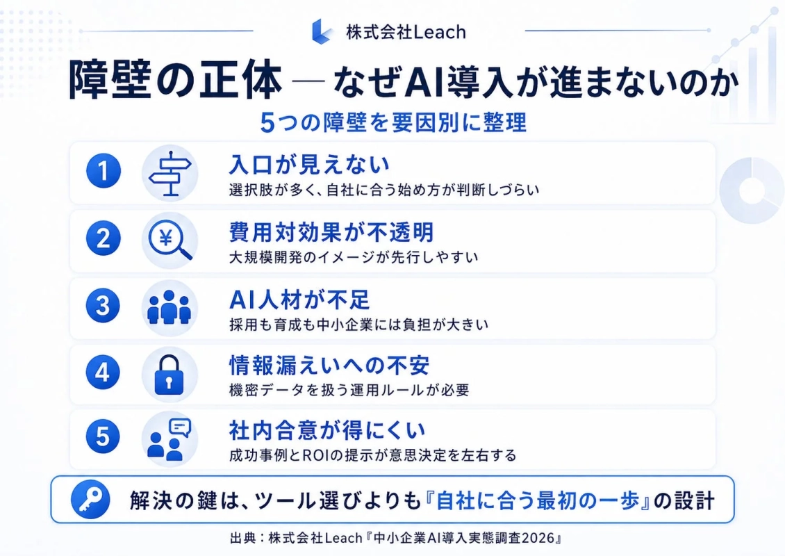 障壁の正体