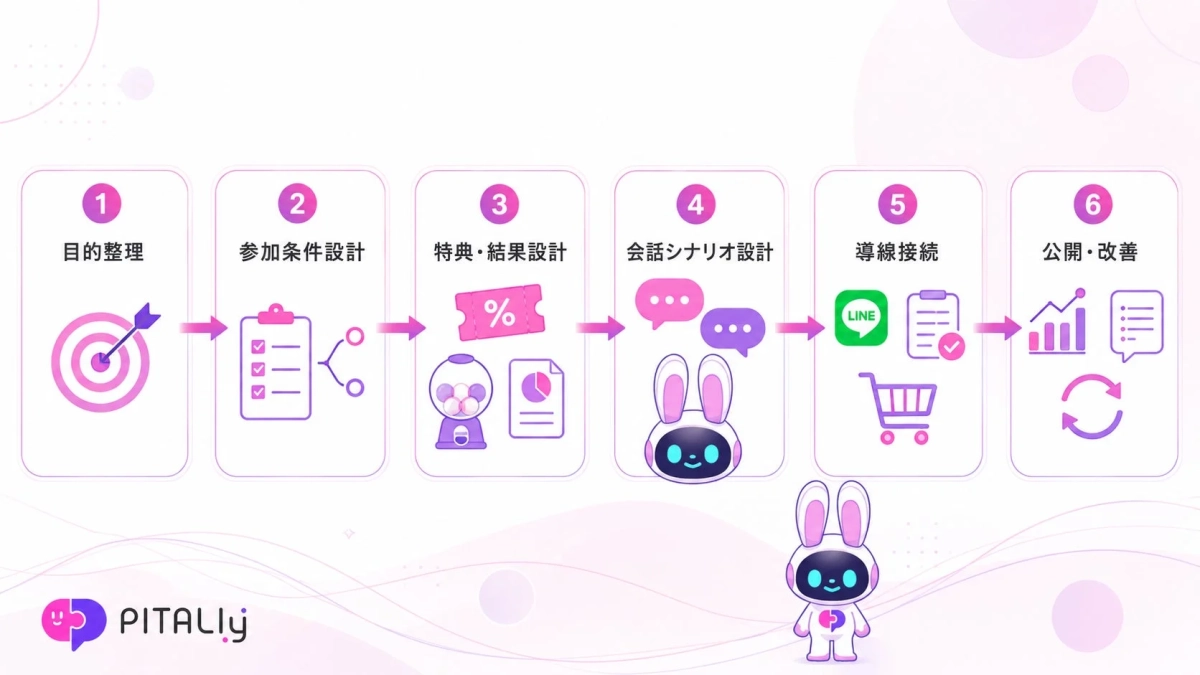 PITALIyの導入プロセス