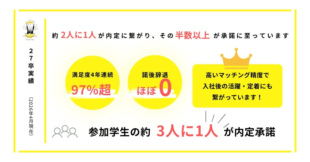 27卒実績 (2026年4月現在)