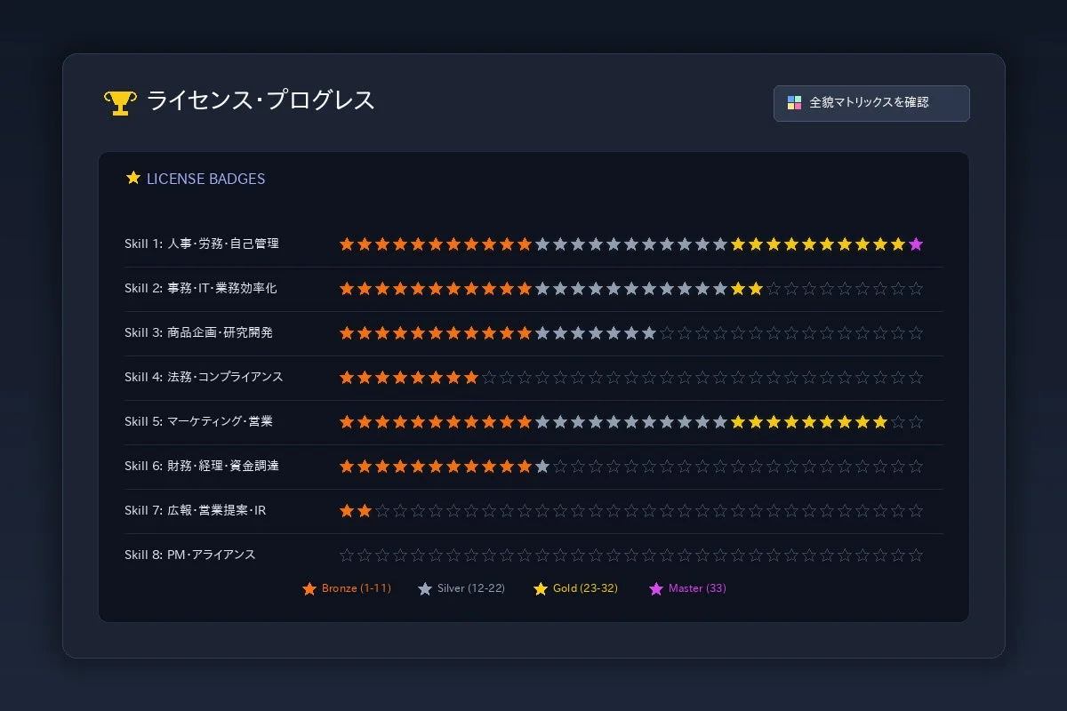 ライセンス・プログレス ダッシュボード