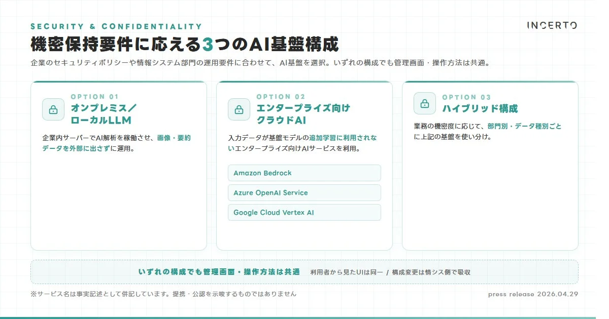 機密保持要件に応える3つのAI基盤構成