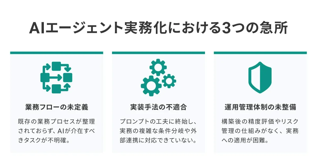 AIエージェント実務化における3つの急所