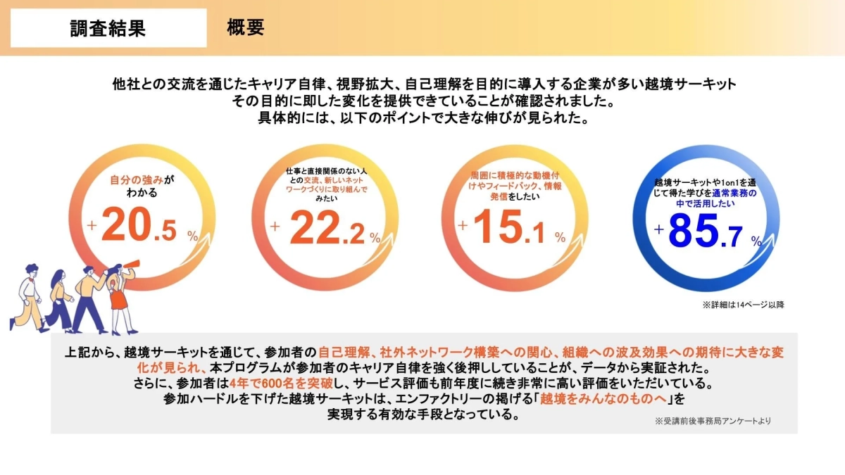 越境サーキットプログラムの調査結果概要