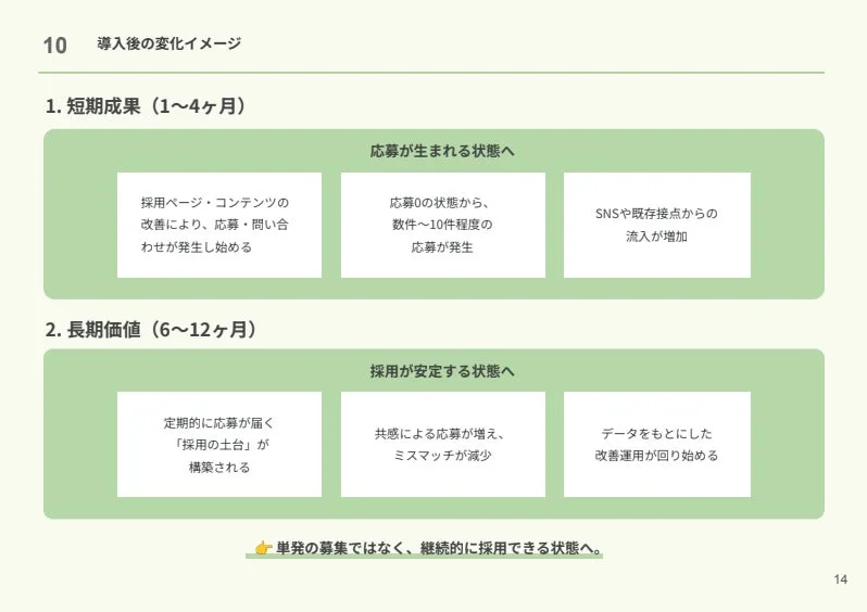 導入後の変化イメージ
