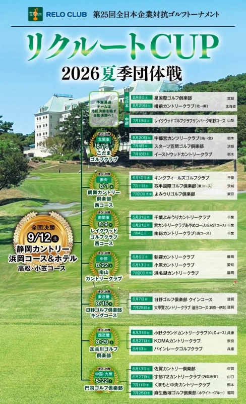 RELO CLUB 第25回全日本企業対抗ゴルフトーナメント リクルートCUP 2026 夏季団体戦