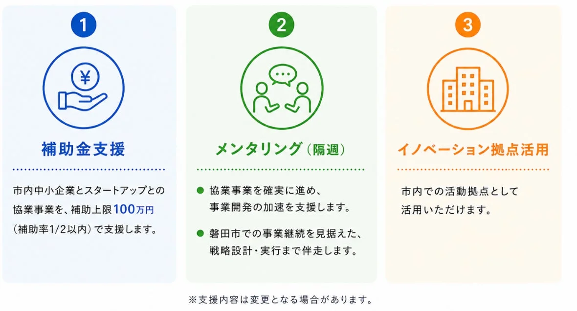 プログラムでの支援内容