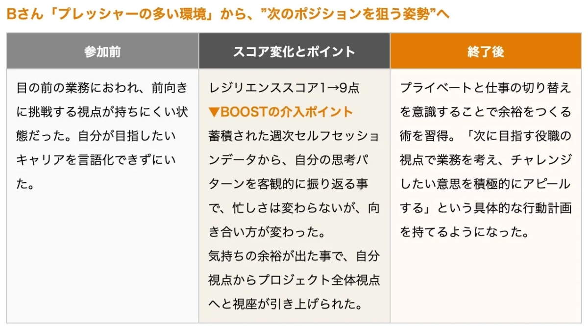 Bさんのキャリア開発と自己成長