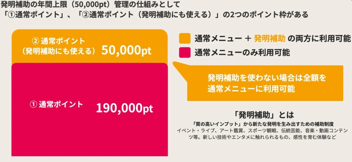 発明補助の詳細説明