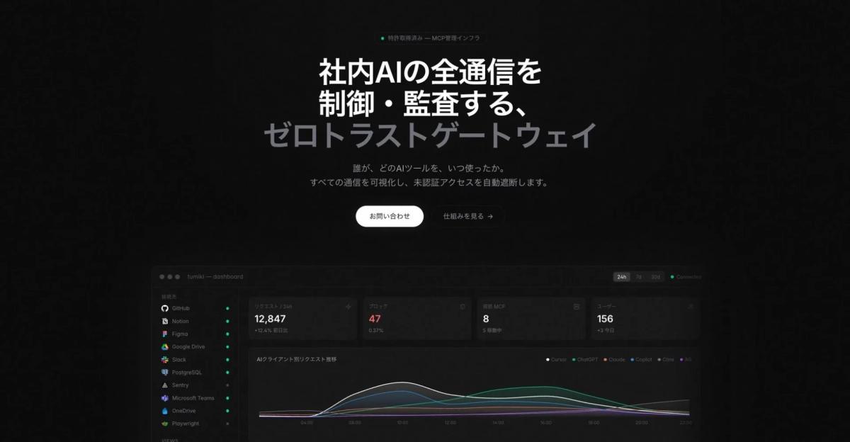 社内AIの通信を制御・監査するゼロトラストゲートウェイのウェブサイト