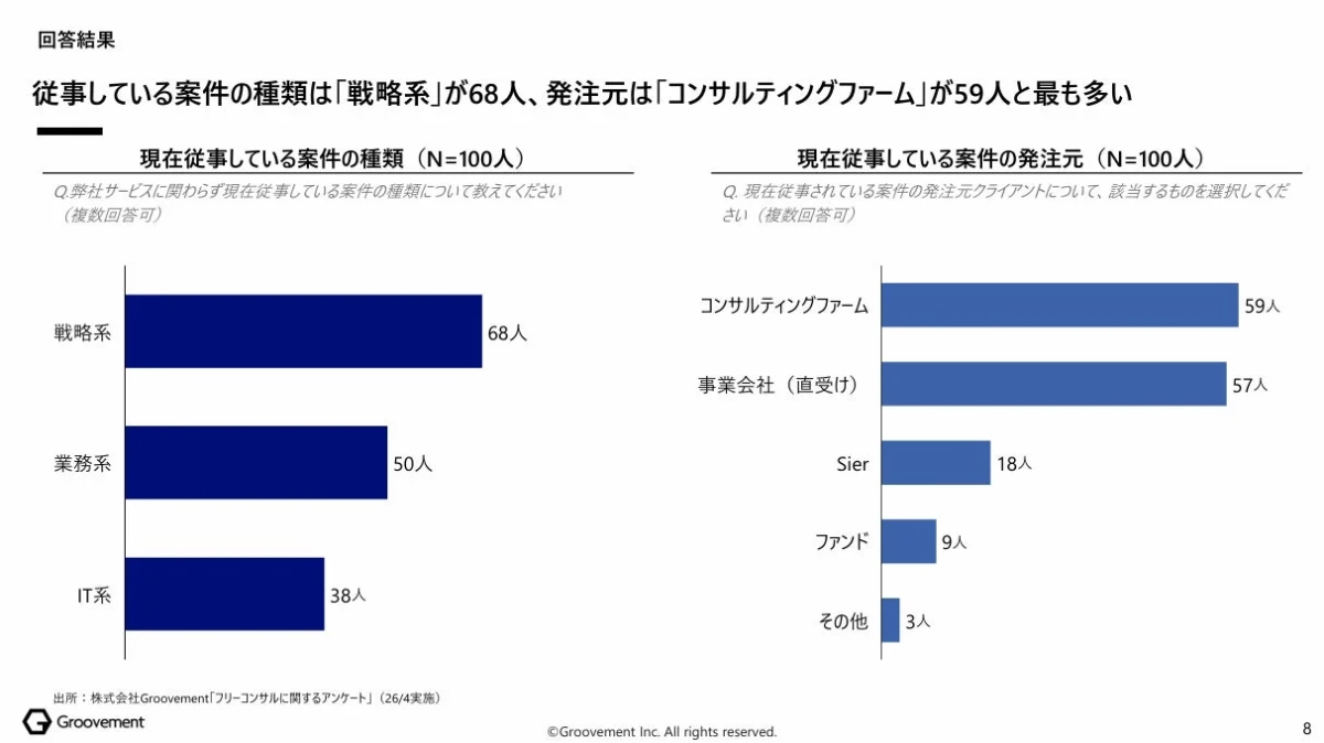 案件の種類と発注元