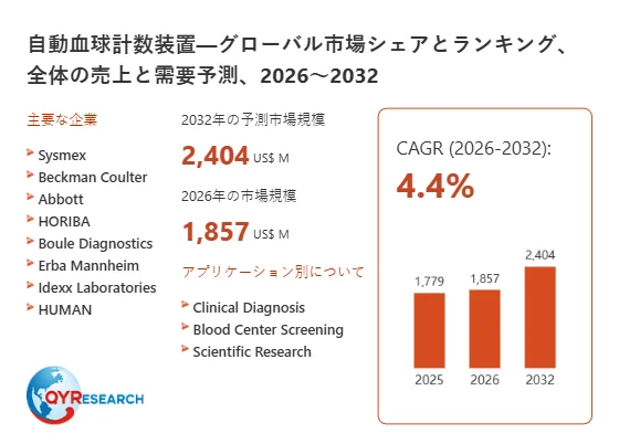 自動血球計数装置の世界市場規模