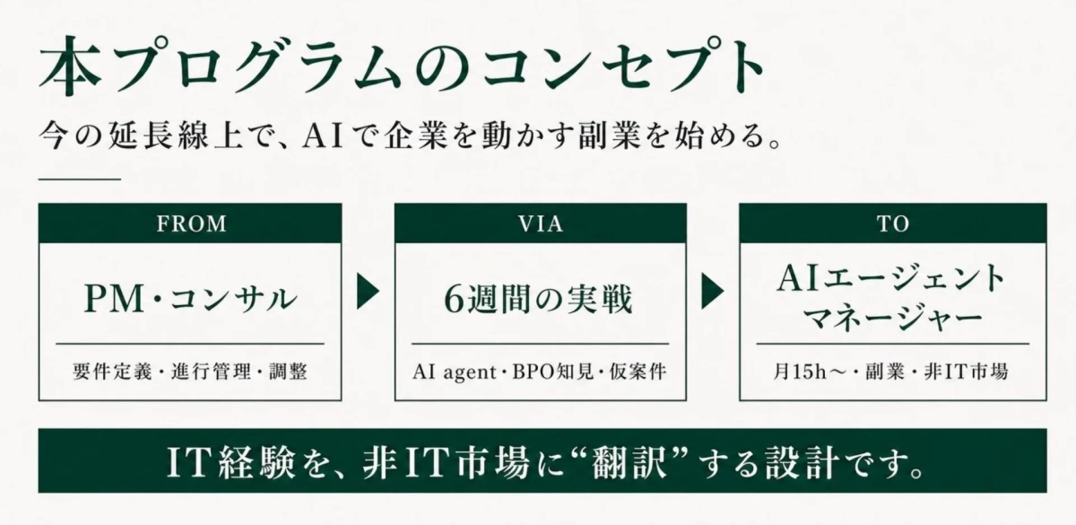 本プログラムのコンセプト