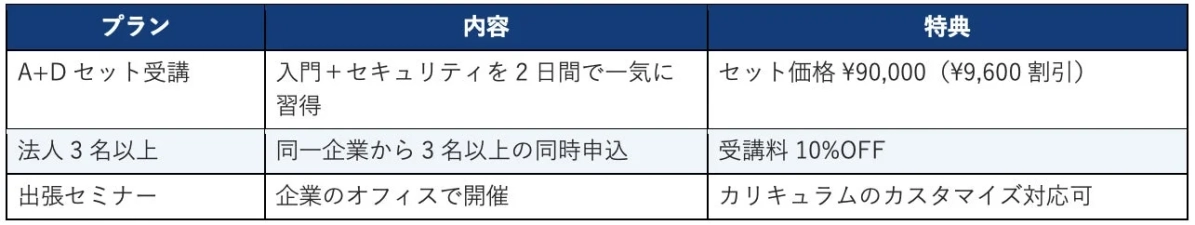 セット割引・法人向けプラン