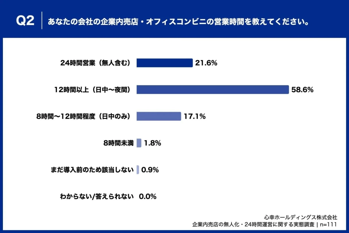 営業時間