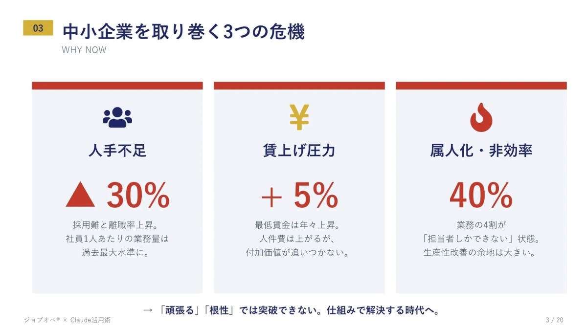 中小企業を取り巻く3つの危機