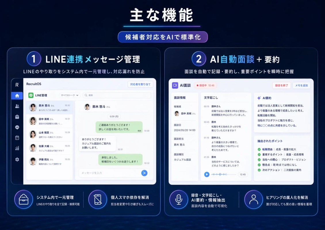 主な機能 候補者対応をAIで標準化