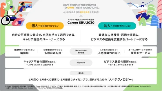 Career SBU 2030の目指す提供価値