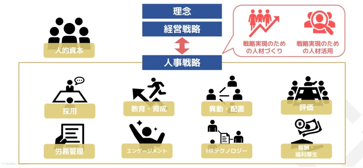 人事戦略の全体像