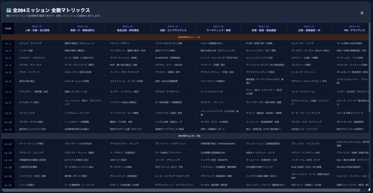 全264ミッション 全貌マトリックス