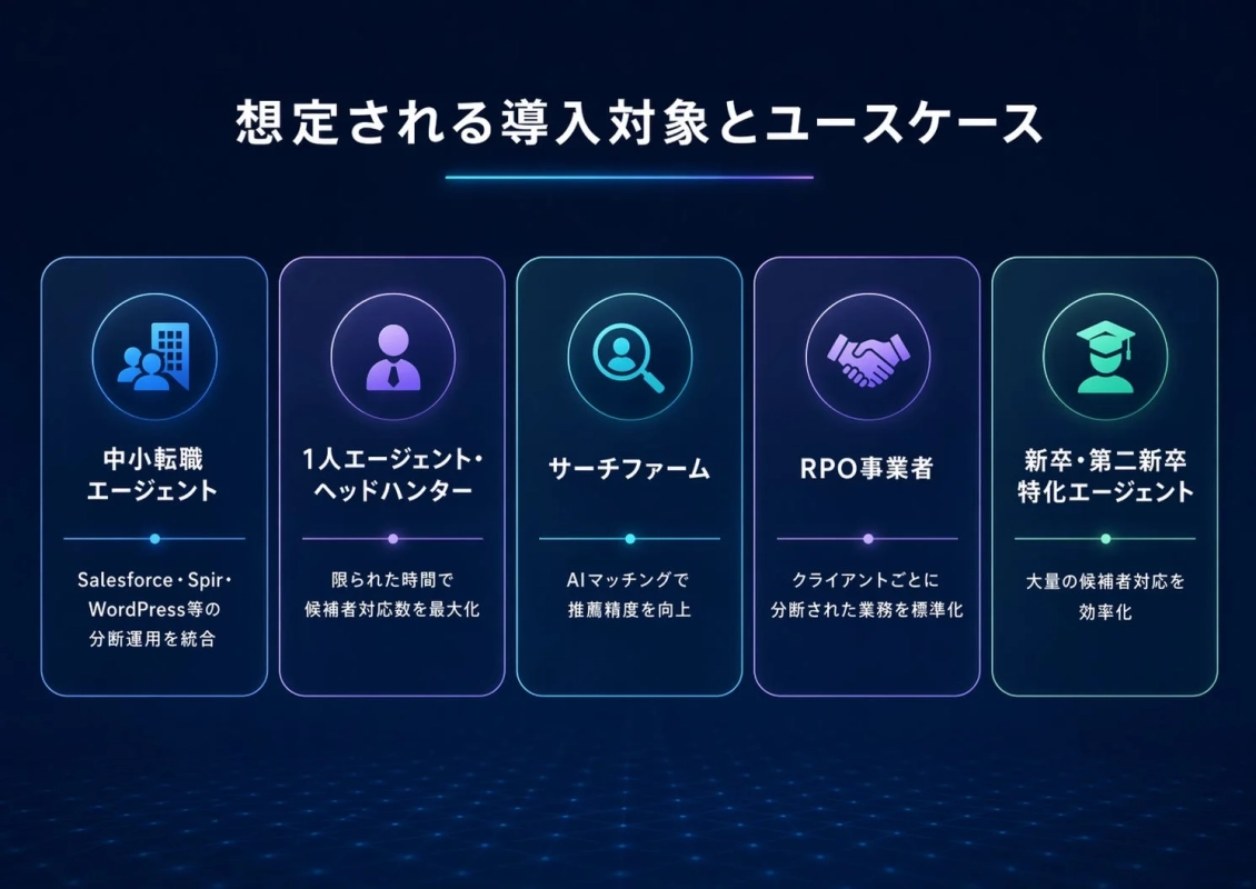 想定される導入対象とユースケース