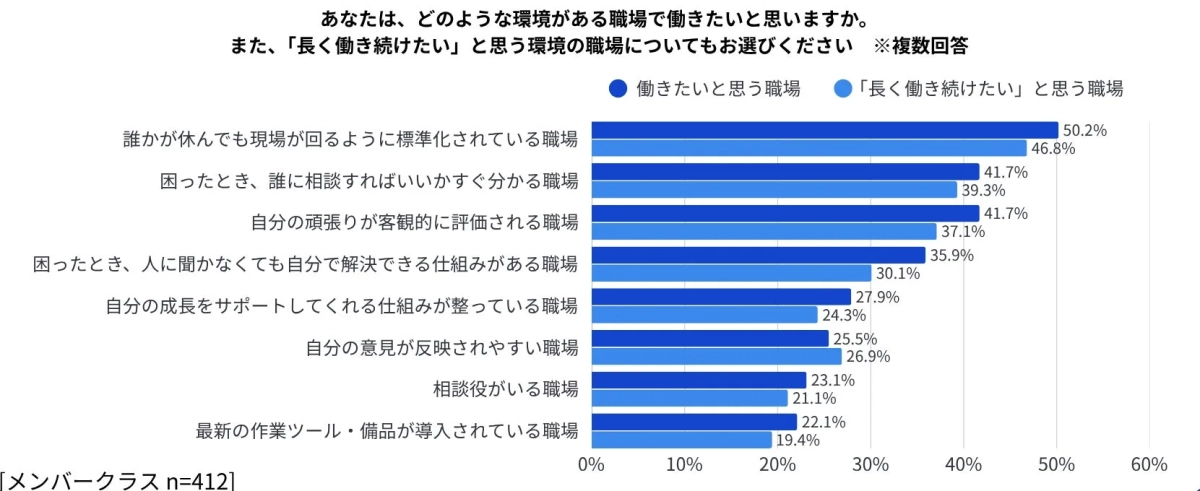 「選ばれる職場」の条件