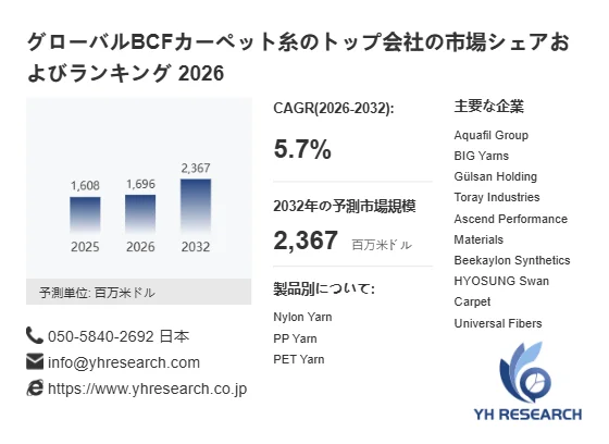 BCFカーペット糸市場予測
