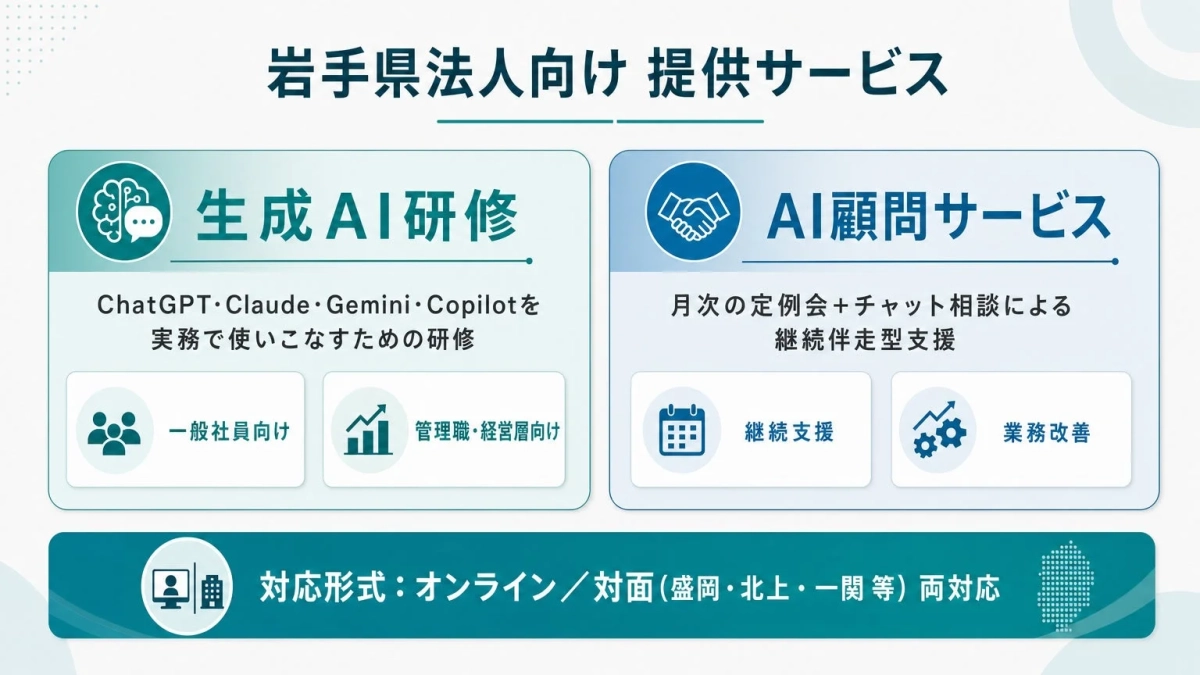 岩手県法人向け提供サービス