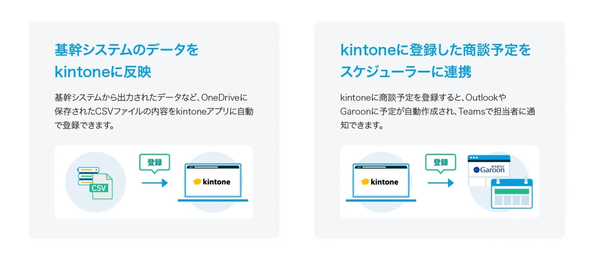 kintoneを活用したデータ連携とスケジュール管理機能