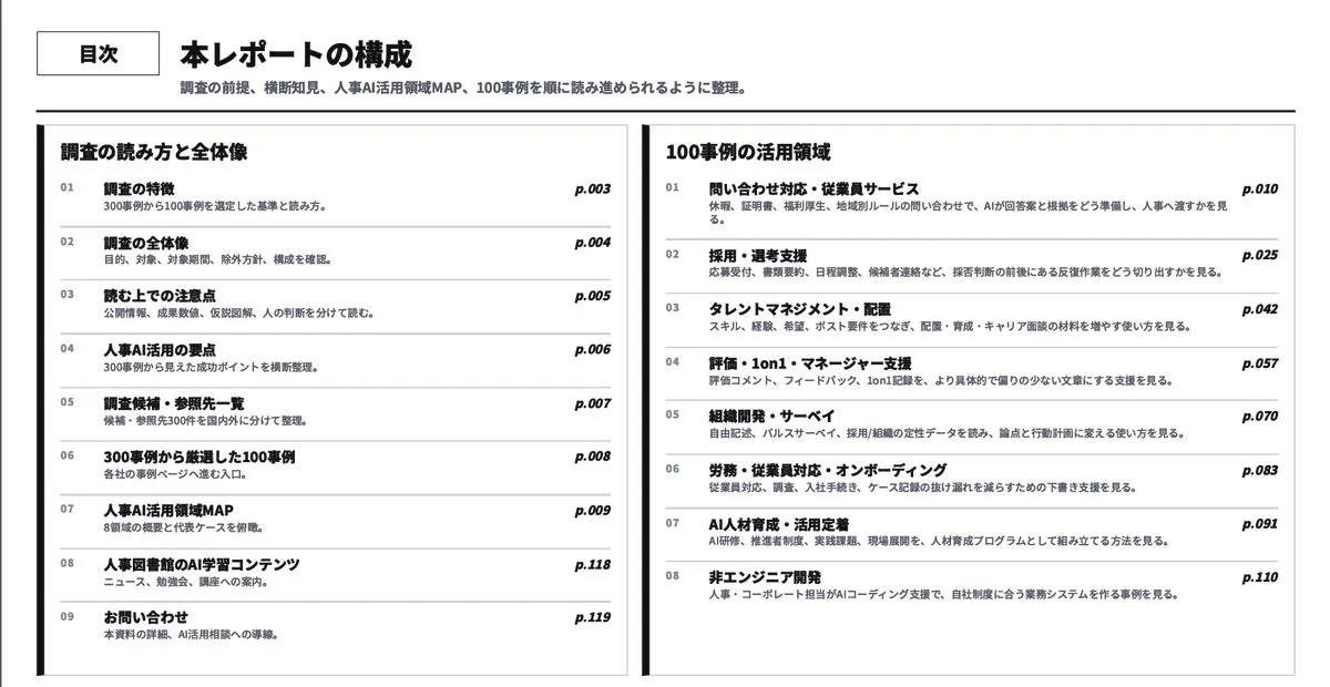 レポートの目次