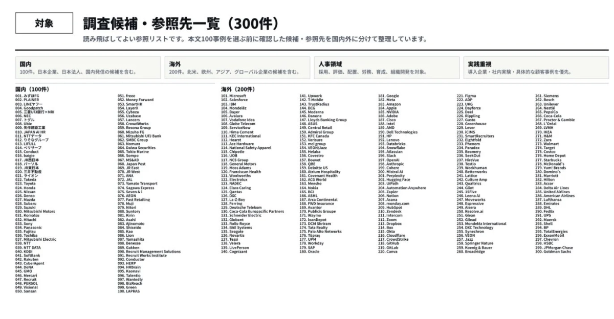 調査候補・参照先一覧