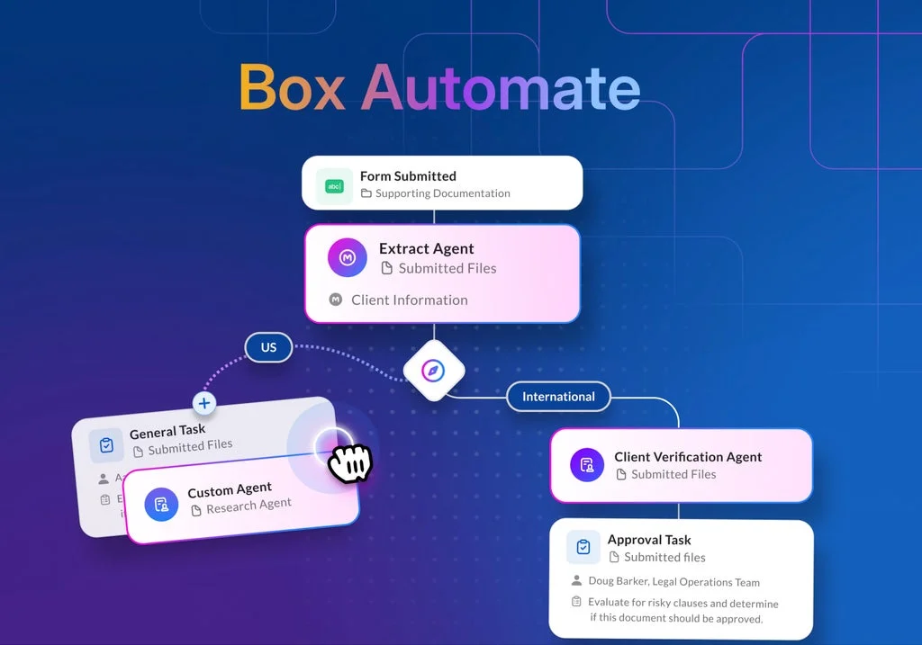 Box Automateのビジネスワークフロー図